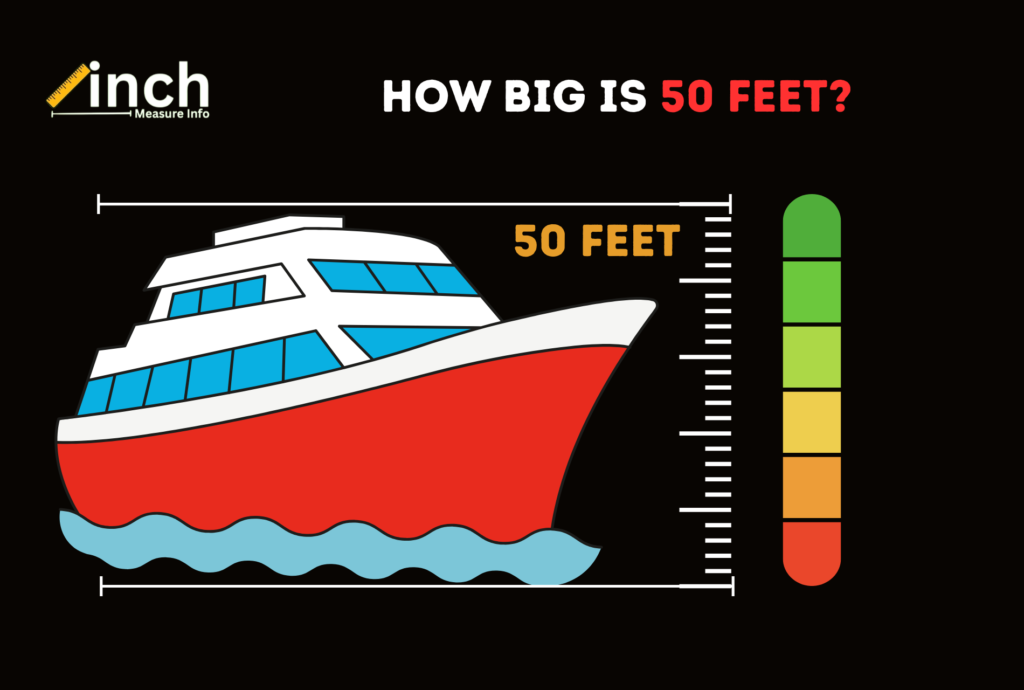How Big is 50 Feet