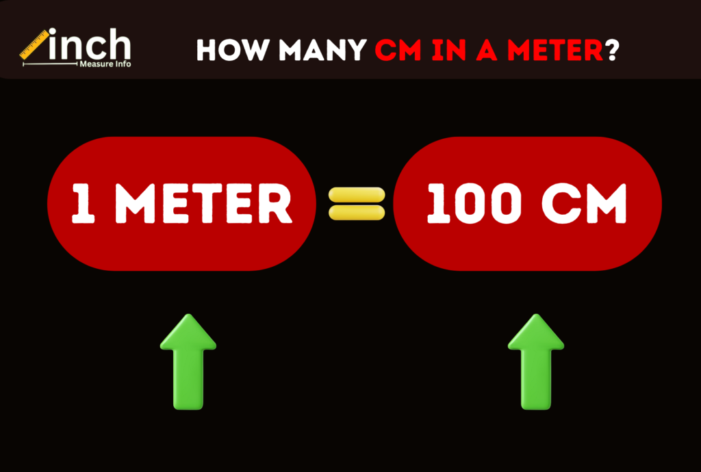 cm in a meter